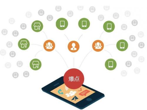 奎屯为什么越来越多的企业通过软文营销来引流